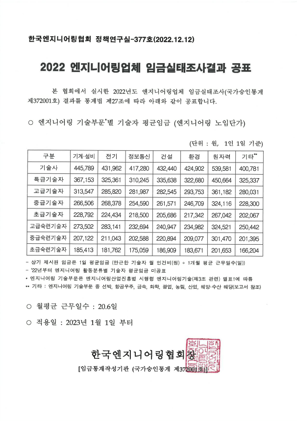 2022년도_엔지니어링업체_임금실태조사_결과공표문.png